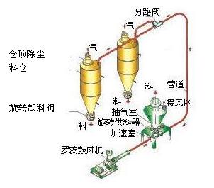 氣力除灰是啥？氣力除灰對電廠有哪些優勢？