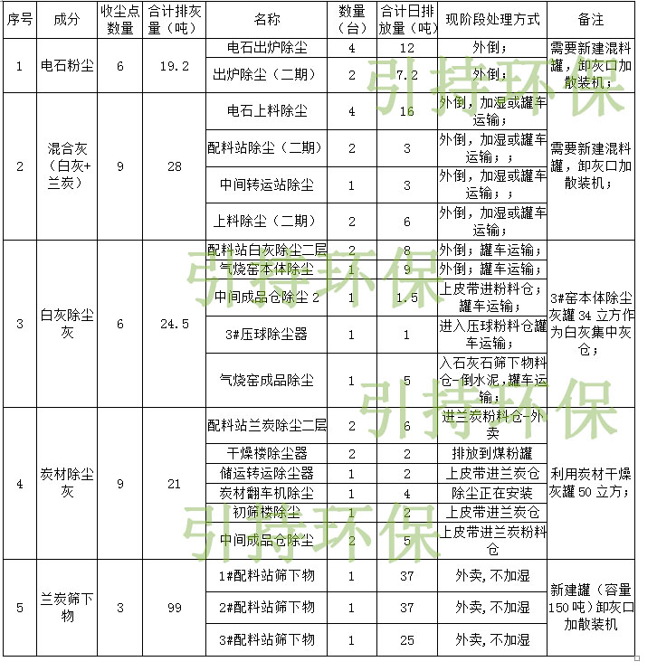 氣力輸送