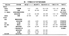  氣力輸送中的氣源有哪些？