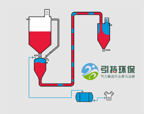 氣力輸送設計圖