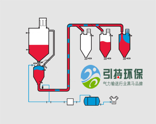 氣力輸送設計圖