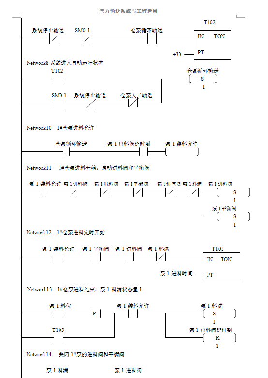 單倉泵運(yùn)行邏輯及最小系統(tǒng)控制梯形圖