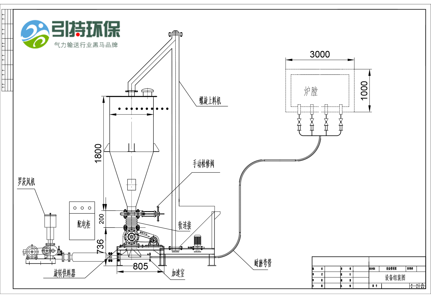 一般常見的常用的氣力輸送