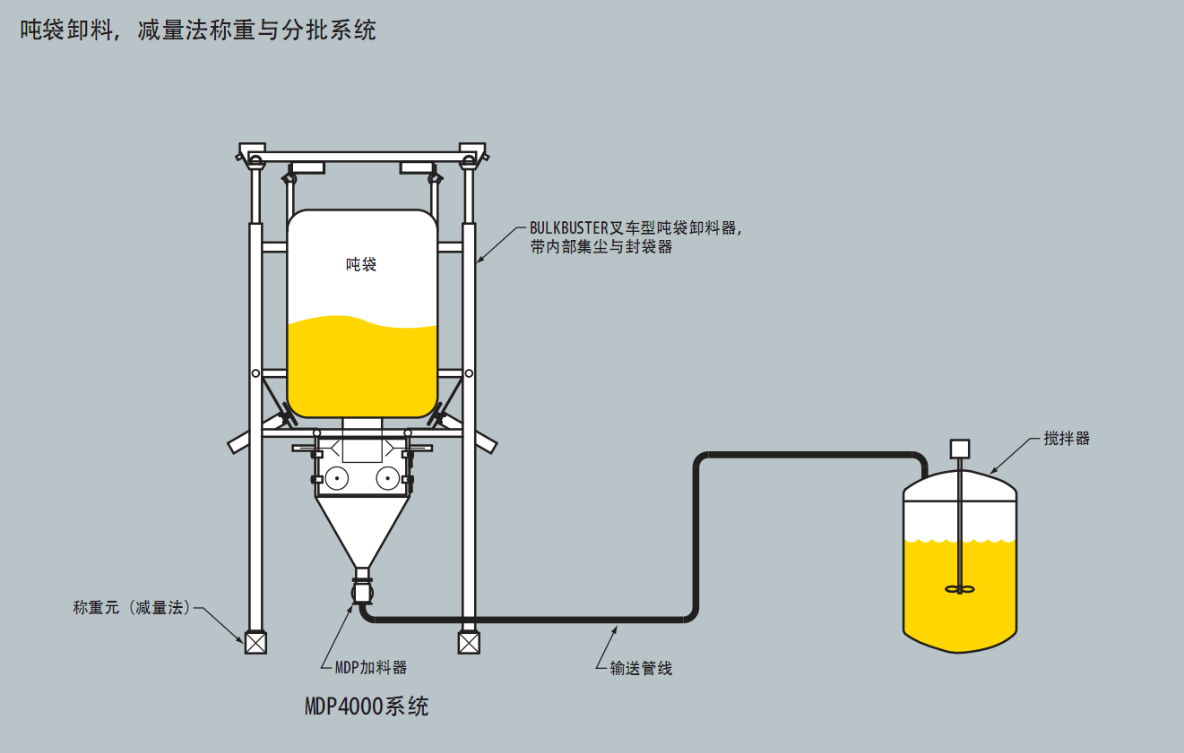 氣力輸送系統