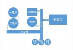 氣力輸送輸送物料最高多少度？溫度過高能輸送嗎？