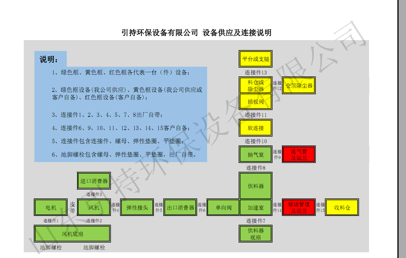 引持環(huán)保氣力輸送設備供應及鏈接說明